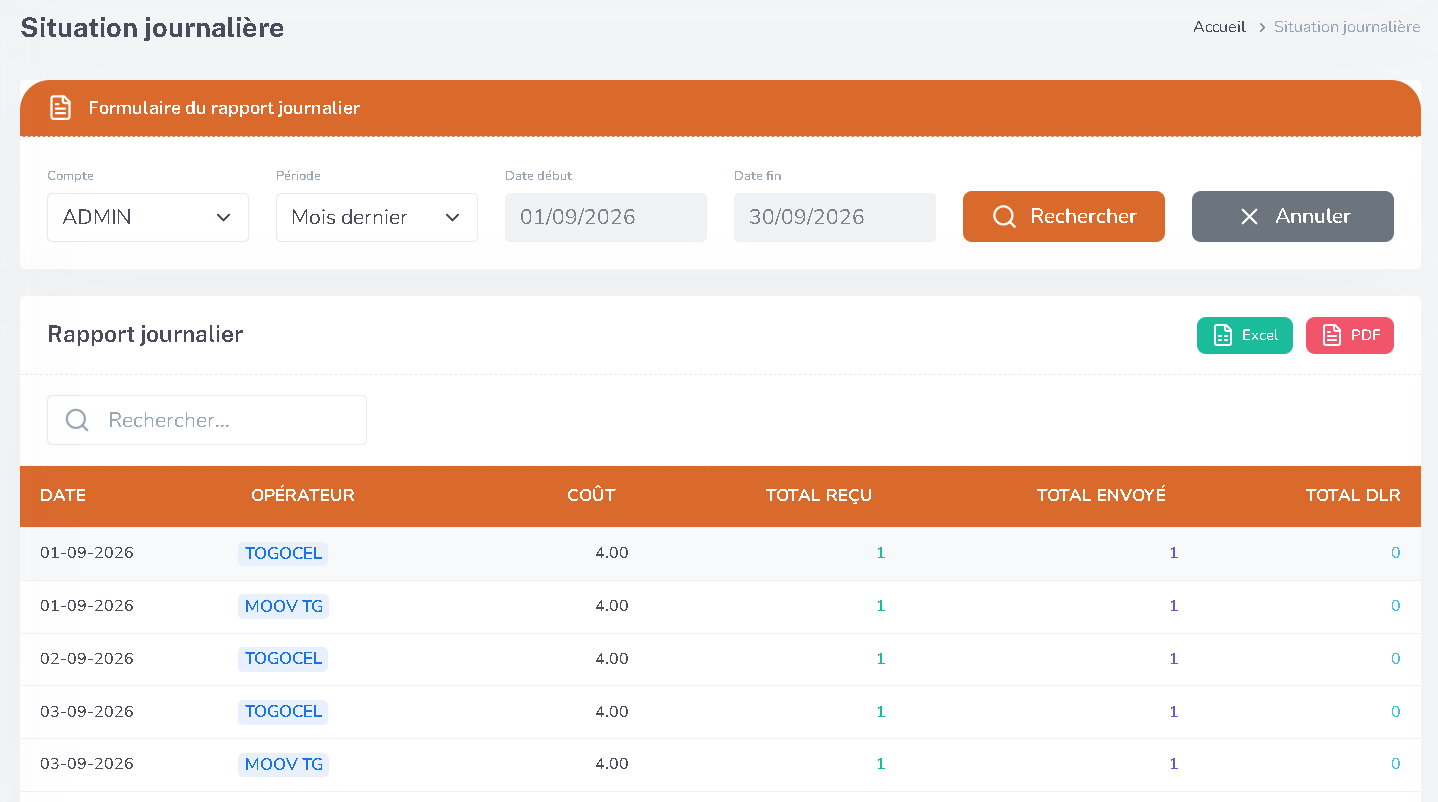 Tableau Rapport